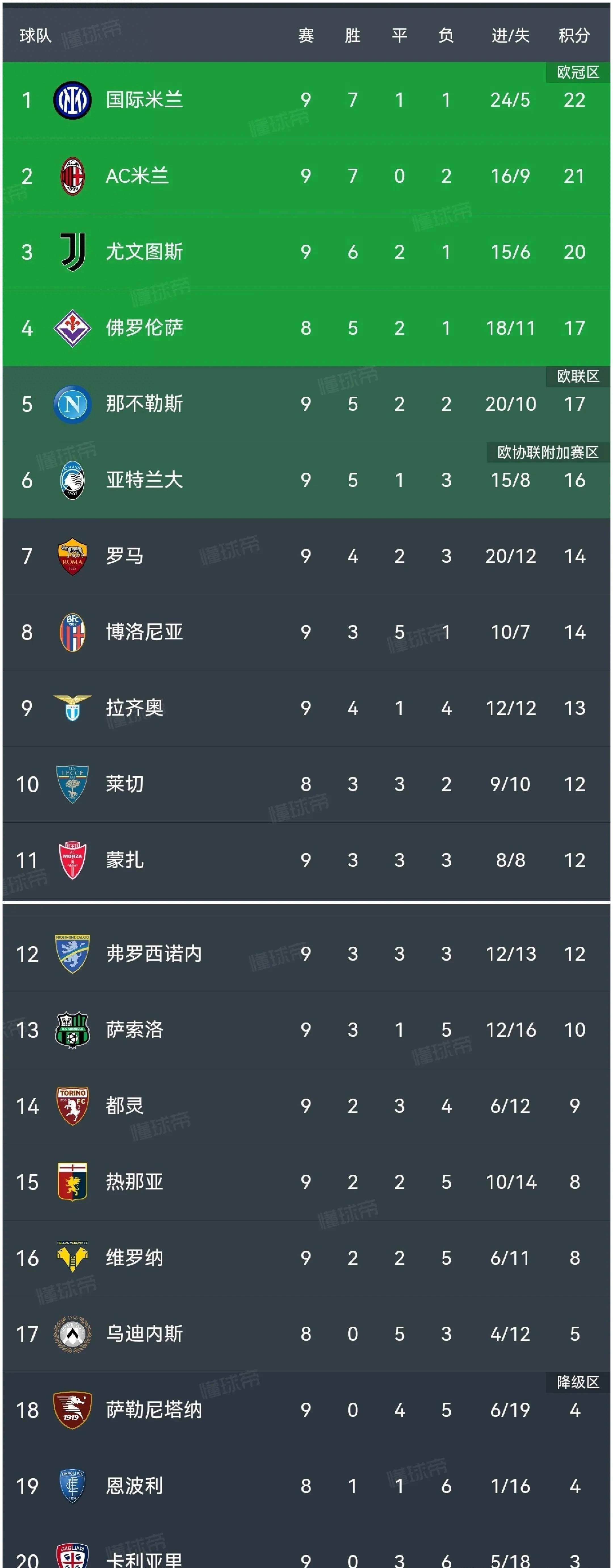 尤文图斯0-2AC米兰，横扫对手升至榜首