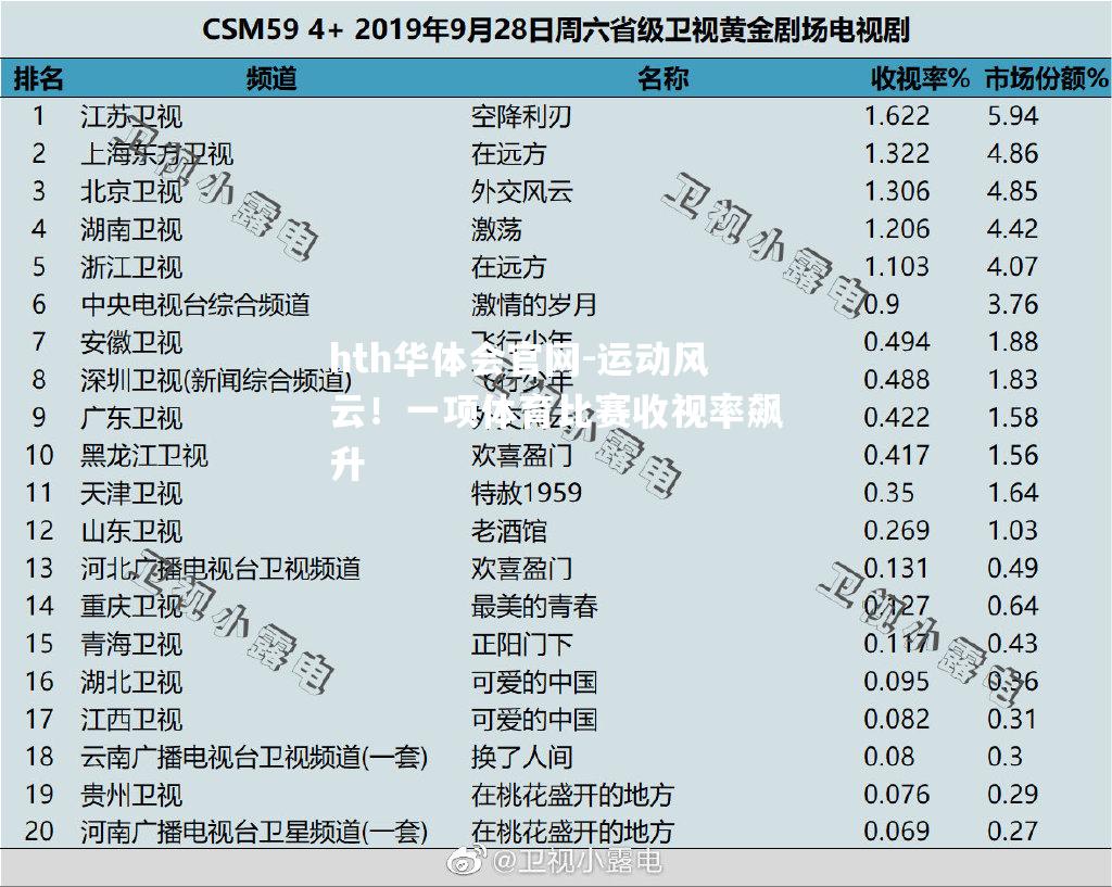 运动风云！一项体育比赛收视率飙升