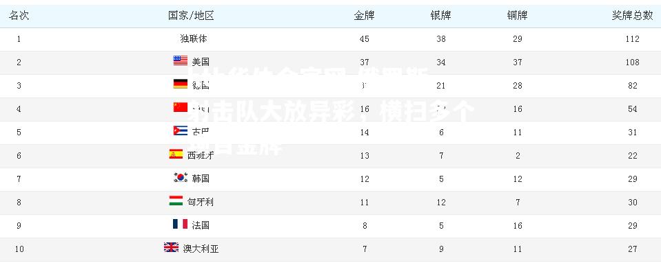 hth华体会官网-俄罗斯射击队大放异彩，横扫多个项目金牌