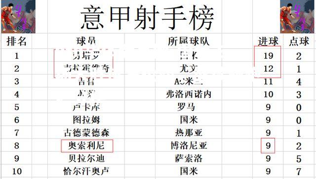 hth华体会官网-国米主场大胜佛罗伦萨，继续领跑积分榜