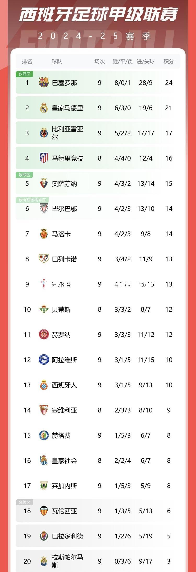 hth华体会官网-皇家马德里主场大胜，积分榜攀升