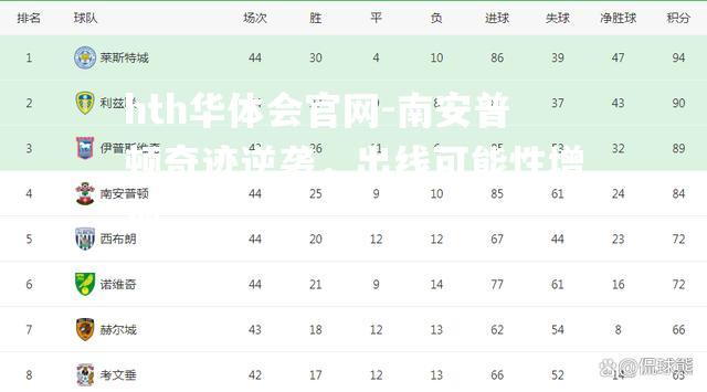 hth华体会官网-南安普顿奇迹逆袭，出线可能性增加