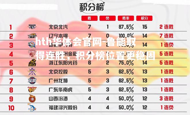 hth华体会官网-鲁能取得连胜，积分榜位置更稳固