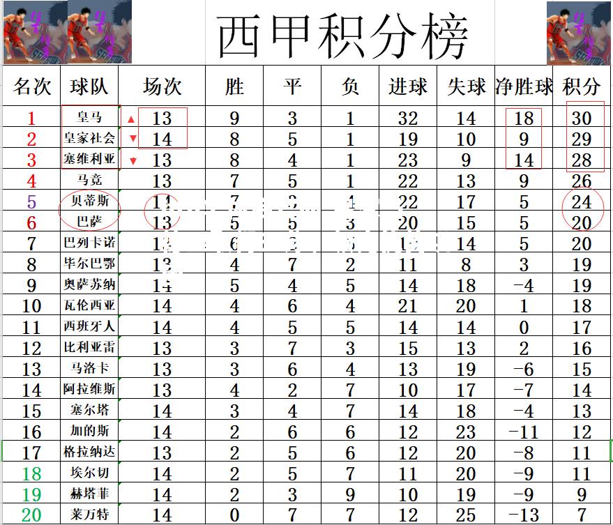 hth华体会官网-皇家马德里取得三分，领先优势巩固
