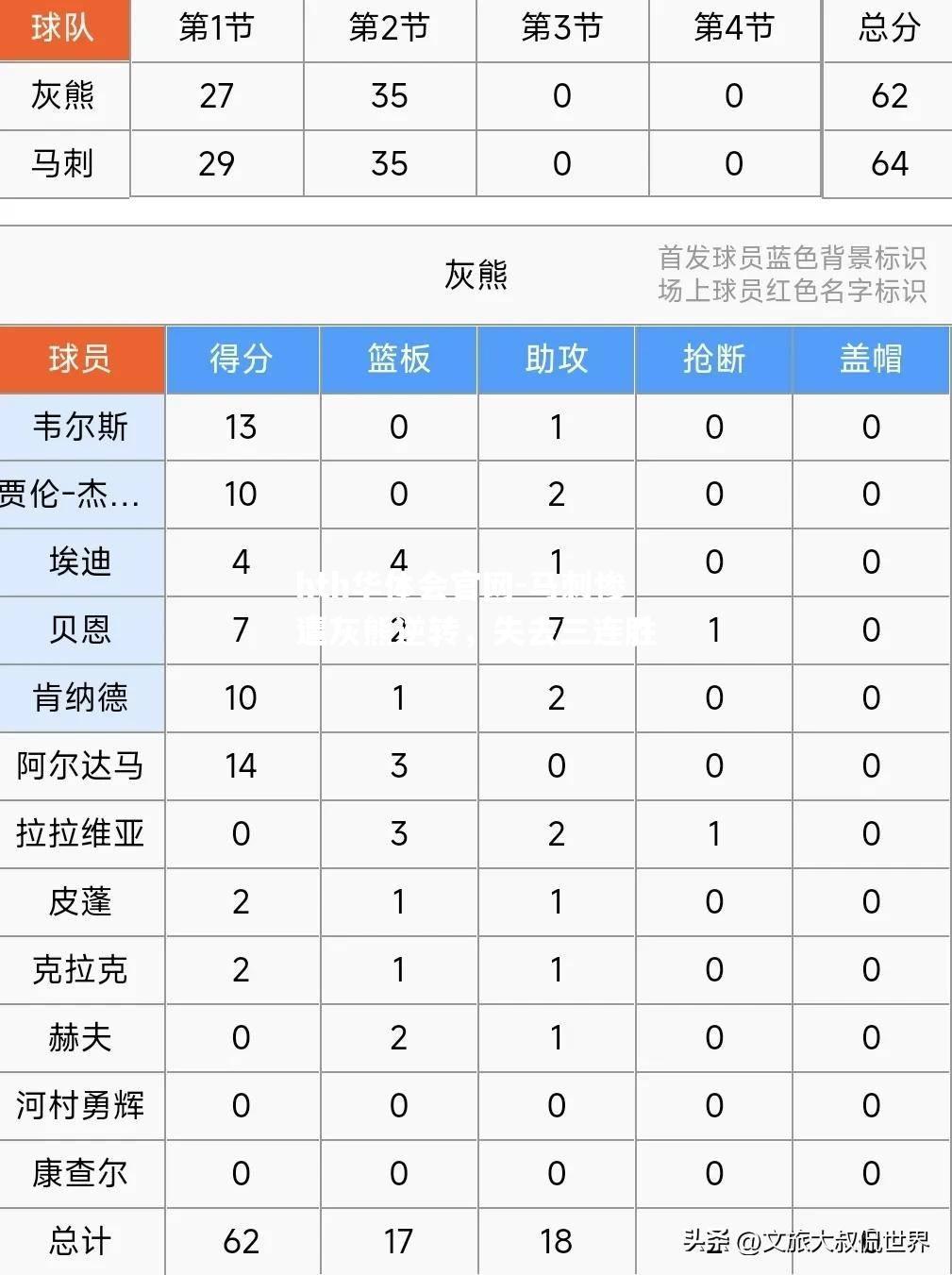 hth华体会官网-马刺惨遭灰熊逆转，失去三连胜