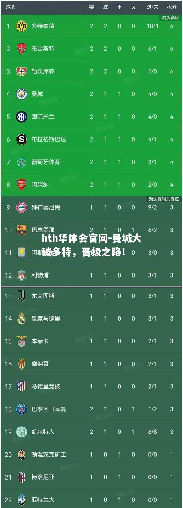 hth华体会官网-曼城大破多特，晋级之路！