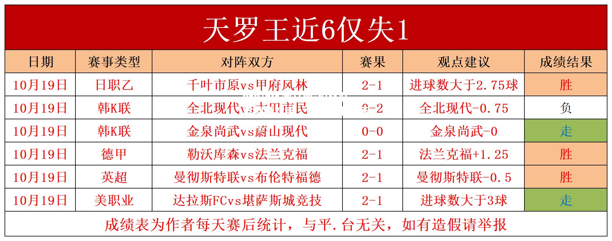 柏林联盟战胜对手，积分榜上有所提升