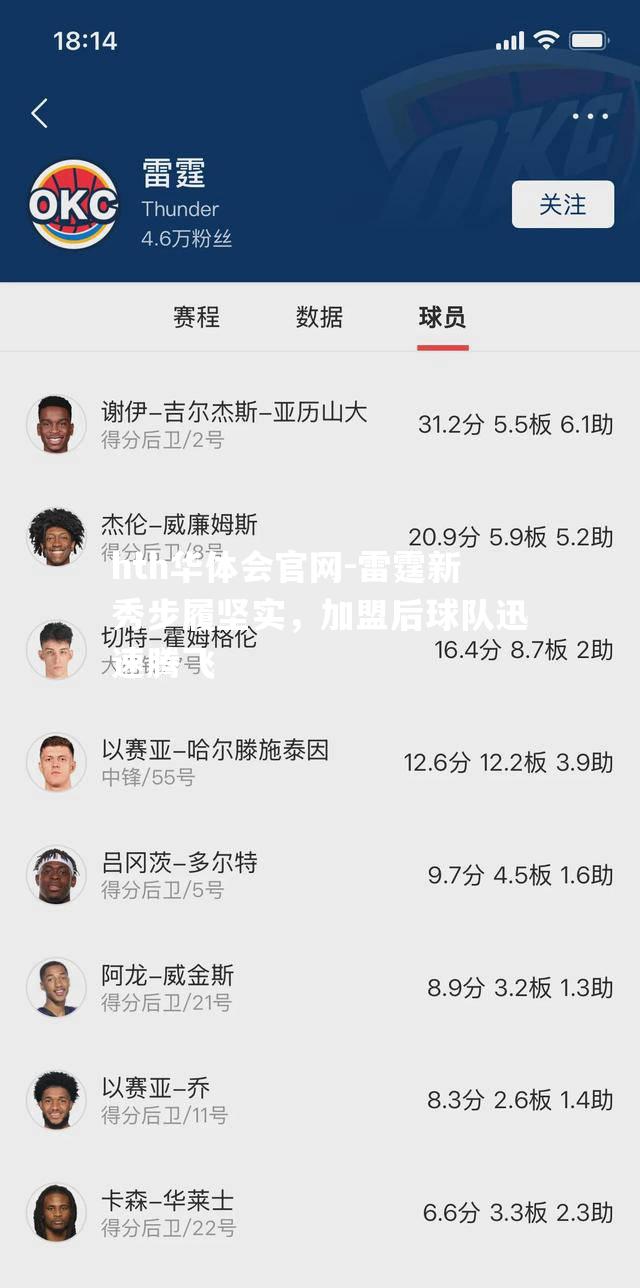 hth华体会官网-雷霆新秀步履坚实，加盟后球队迅速腾飞